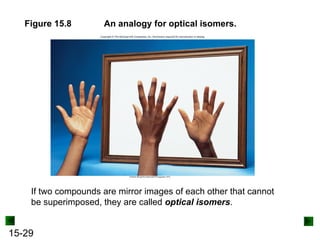 15-29
Figure 15.8 An analogy for optical isomers.
If two compounds are mirror images of each other that cannot
be superimposed, they are called optical isomers.
 