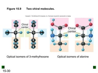 15-30
Figure 15.9 Two chiral molecules.
Optical isomers of 3-methylhexane Optical isomers of alanine
Copyright  The McGraw-Hill Companies, Inc. Permission required for reproduction or display.
 