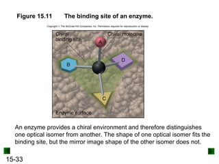 15-33
Figure 15.11 The binding site of an enzyme.
An enzyme provides a chiral environment and therefore distinguishes
one optical isomer from another. The shape of one optical isomer fits the
binding site, but the mirror image shape of the other isomer does not.
Copyright  The McGraw-Hill Companies, Inc. Permission required for reproduction or display.
 
