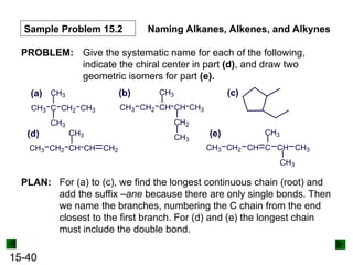 15-40
Sample Problem 15.2 Naming Alkanes, Alkenes, and Alkynes
PROBLEM: Give the systematic name for each of the following,
indicate the chiral center in part (d), and draw two
geometric isomers for part (e).
CH3 C
CH3
CH3
CH2 CH3
(a) (b)
CH3 CH2 CH
CH3
CH
CH2
CH3
CH3
(c)
(d)
CH3 CH2 CH
CH3
CH CH2
(e)
CH3 CH2 CH C
CH3
CH CH3
CH3
PLAN: For (a) to (c), we find the longest continuous chain (root) and
add the suffix –ane because there are only single bonds. Then
we name the branches, numbering the C chain from the end
closest to the first branch. For (d) and (e) the longest chain
must include the double bond.
 