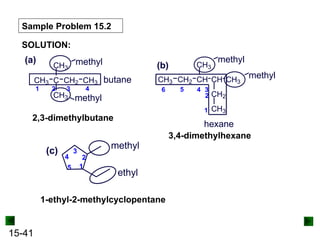 15-41
Sample Problem 15.2
SOLUTION:
2,3-dimethylbutane
(b)
CH3 CH2 CH
CH3
CH
CH2
CH3
CH3
methyl
1
2
3
4
5
6
hexane
methyl
3,4-dimethylhexane
methyl
1
2
3
4
5
(c)
ethyl
1-ethyl-2-methylcyclopentane
CH3 C
CH3
CH3
CH2 CH3
(a)
butane
methyl
methyl
1 2 3 4
 