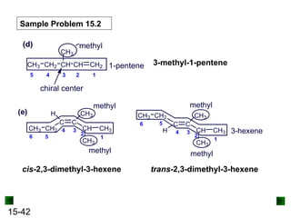 15-42
Sample Problem 15.2
3-methyl-1-pentene
(d)
CH3 CH2 CH
CH3
CH CH2
methyl
1
2
3
4
5
chiral center
1-pentene
(e)
1
2
3
4
5
6
C C
CH3
CH
H
CH2
CH3
CH3
CH3
1
2
3
4
5
6 C C
CH3
CH
CH2
H
CH3
CH3
CH3
methyl
methyl
methyl
methyl
3-hexene
cis-2,3-dimethyl-3-hexene trans-2,3-dimethyl-3-hexene
 