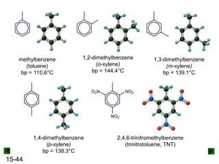 15-44
methylbenzene
(toluene)
bp = 110.6°C
1,2-dimethylbenzene
(o-xylene)
bp = 144.4°C
1,3-dimethylbenzene
(m-xylene)
bp = 139.1°C
1,4-dimethylbenzene
(p-xylene)
bp = 138.3°C
O2N NO2
NO2
2,4,6-trinitromethylbenzene
(trinitrotoluene, TNT)
 