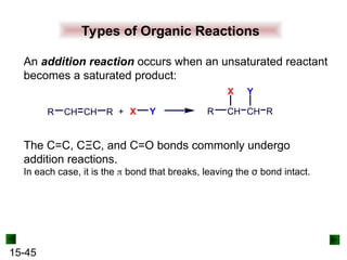 15-45
Types of Organic Reactions
An addition reaction occurs when an unsaturated reactant
becomes a saturated product:
R CH CH R + X Y R CH CH R
X Y
The C=C, CΞC, and C=O bonds commonly undergo
addition reactions.
In each case, it is the  bond that breaks, leaving the σ bond intact.
 