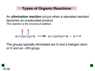 15-48
Types of Organic Reactions
An elimination reaction occurs when a saturated reactant
becomes an unsaturated product.
This reaction is the reverse of addition.
The groups typically eliminated are H and a halogen atom
or H and an –OH group.
R CH CH R + X Y
R CH CH R
X Y
 