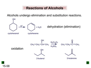 15-58
Reactions of Alcohols
Alcohols undergo elimination and substitution reactions.
OH
H+
cyclohexanol cyclohexene
+ H2O dehydration (elimination)
CH3 CH2 CH
OH
CH3
K2Cr2O7
H2SO4
CH3 CH2 C
O
CH3
OH O
2-butanol 2-butanone
oxidation
 