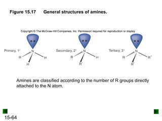 15-64
Figure 15.17 General structures of amines.
Amines are classified according to the number of R groups directly
attached to the N atom.
 