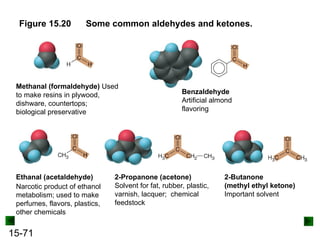 15-71
Figure 15.20 Some common aldehydes and ketones.
Methanal (formaldehyde) Used
to make resins in plywood,
dishware, countertops;
biological preservative
Ethanal (acetaldehyde)
Narcotic product of ethanol
metabolism; used to make
perfumes, flavors, plastics,
other chemicals
2-Propanone (acetone)
Solvent for fat, rubber, plastic,
varnish, lacquer; chemical
feedstock
2-Butanone
(methyl ethyl ketone)
Important solvent
Benzaldehyde
Artificial almond
flavoring
 