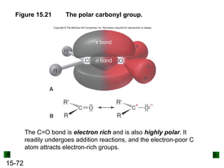 15-72
Figure 15.21 The polar carbonyl group.
The C=O bond is electron rich and is also highly polar. It
readily undergoes addition reactions, and the electron-poor C
atom attracts electron-rich groups.
 