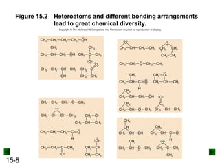 15-8
Figure 15.2 Heteroatoms and different bonding arrangements
lead to great chemical diversity.
Copyright © The McGraw-Hill Companies, Inc. Permission required for reproduction or display.
 