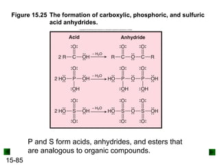 15-85
Figure 15.25 The formation of carboxylic, phosphoric, and sulfuric
acid anhydrides.
P and S form acids, anhydrides, and esters that
are analogous to organic compounds.
 