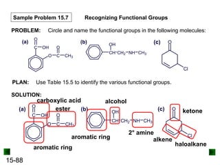 15-88
Sample Problem 15.7
SOLUTION:
Recognizing Functional Groups
PLAN: Use Table 15.5 to identify the various functional groups.
PROBLEM: Circle and name the functional groups in the following molecules:
(a)
C
O
OH
O C
O
CH3
(b)
CH
OH
CH2 NH CH3
(c) O
Cl
(a)
C
O
OH
O C
O
CH3
(b)
CH
OH
CH2 NH CH3
(c) O
Cl
carboxylic acid
ester
aromatic ring
aromatic ring
alcohol
2° amine
ketone
alkene
haloalkane
 