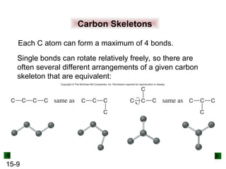 15-9
Carbon Skeletons
Each C atom can form a maximum of 4 bonds.
Single bonds can rotate relatively freely, so there are
often several different arrangements of a given carbon
skeleton that are equivalent:
 