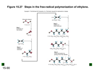 15-90
Figure 15.27 Steps in the free-radical polymerization of ethylene.
Copyright  The McGraw-Hill Companies, Inc. Permission required for reproduction or display.
 