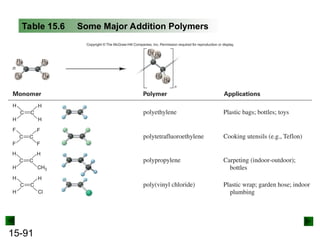 15-91
Table 15.6 Some Major Addition Polymers
 