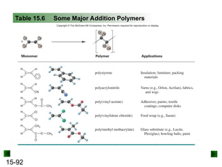 15-92
Table 15.6 Some Major Addition Polymers
 