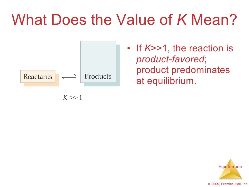 Chapter 17 ap chem image