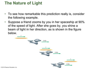 The Nature of Light
• To see how remarkable this prediction really is, consider
the following example.
• Suppose a friend zooms by you in her spaceship at 90%
of the speed of light. After she goes by, you shine a
beam of light in her direction, as is shown in the figure
below.
© 2014 Pearson Education, Inc.
 
