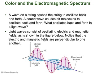 Color and the Electromagnetic Spectrum
• A wave on a string causes the string to oscillate back
and forth. A sound wave causes air molecules to
oscillate back and forth. What oscillates back and forth in
a light wave?
• Light waves consist of oscillating electric and magnetic
fields, as is shown in the figure below. Notice that the
electric and magnetic fields are perpendicular to one
another.
© 2014 Pearson Education, Inc.
 