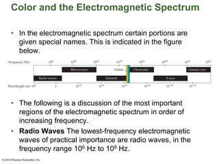 Color and the Electromagnetic Spectrum
• In the electromagnetic spectrum certain portions are
given special names. This is indicated in the figure
below.
• The following is a discussion of the most important
regions of the electromagnetic spectrum in order of
increasing frequency.
• Radio Waves The lowest-frequency electromagnetic
waves of practical importance are radio waves, in the
frequency range 106 Hz to 109 Hz.
© 2014 Pearson Education, Inc.
 
