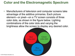 Color and the Electromagnetic Spectrum
• Manufacturers of television and computer screens take
advantage of the additive primaries. Each picture
element—or pixel—on a TV screen consists of three
color dots, as shown in the figure below. Lighting
combinations of the color dots and varying the
brightness allow the screen to display any desired color.
© 2014 Pearson Education, Inc.
 