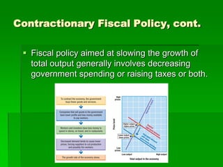 Contractionary Fiscal Policy, cont.
 Fiscal policy aimed at slowing the growth of
total output generally involves decreasing
government spending or raising taxes or both.
 