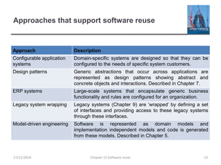 Approaches that support software reuse
Approach Description
Configurable application
systems
Domain-specific systems are designed so that they can be
configured to the needs of specific system customers.
Design patterns Generic abstractions that occur across applications are
represented as design patterns showing abstract and
concrete objects and interactions. Described in Chapter 7.
ERP systems Large-scale systems that encapsulate generic business
functionality and rules are configured for an organization.
Legacy system wrapping Legacy systems (Chapter 9) are ‘wrapped’ by defining a set
of interfaces and providing access to these legacy systems
through these interfaces.
Model-driven engineering Software is represented as domain models and
implementation independent models and code is generated
from these models. Described in Chapter 5.
Chapter 15 Software reuse 1317/11/2014
 