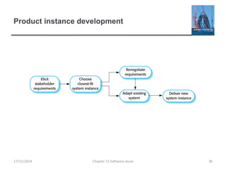 Product instance development
Chapter 15 Software reuse 3617/11/2014
 
