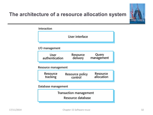 Ch15 software reuse | PPT