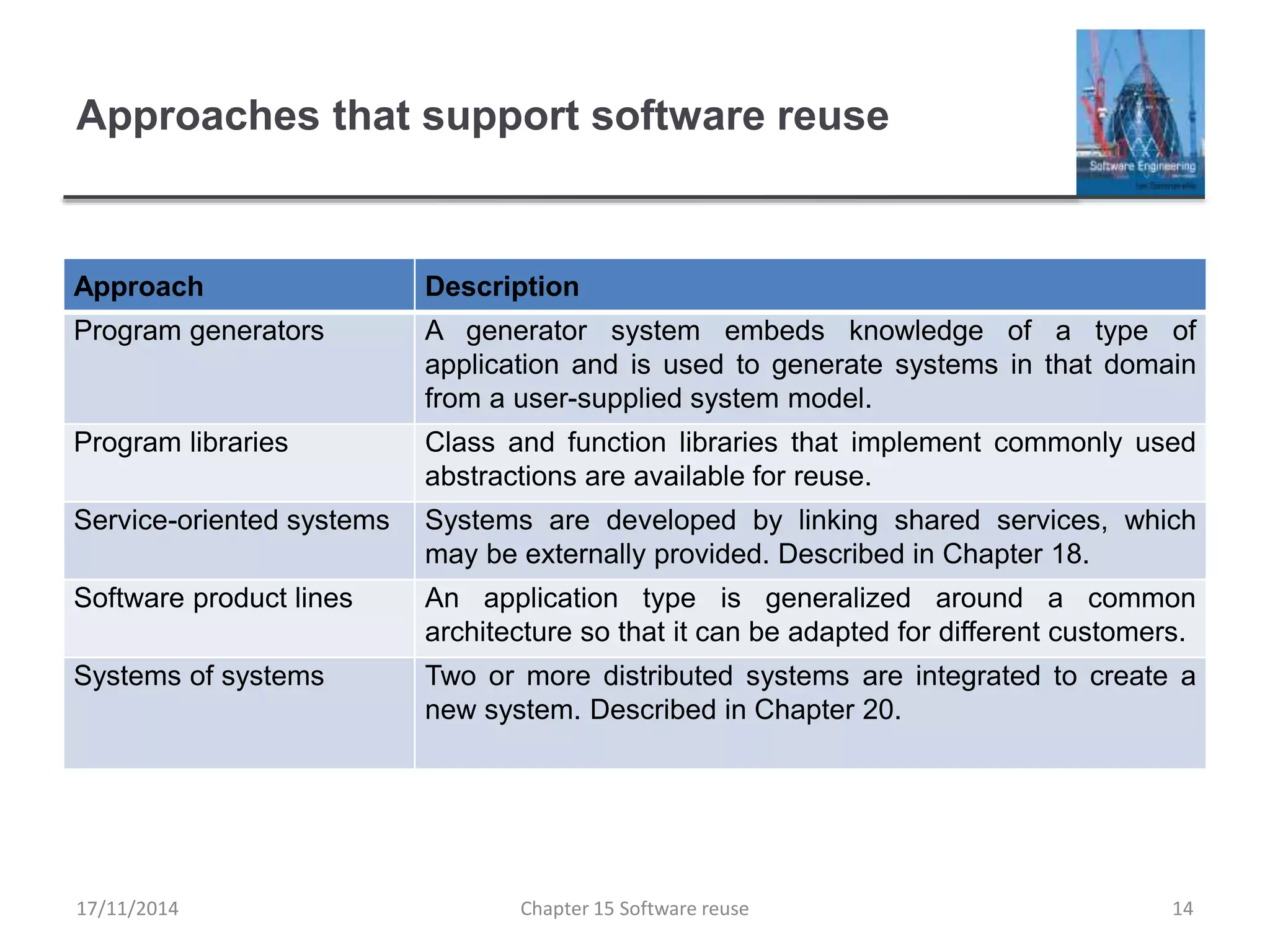Approaches that support software reuse
Approach Description
Program generators A generator system embeds knowledge of a type of
application and is used to generate systems in that domain
from a user-supplied system model.
Program libraries Class and function libraries that implement commonly used
abstractions are available for reuse.
Service-oriented systems Systems are developed by linking shared services, which
may be externally provided. Described in Chapter 18.
Software product lines An application type is generalized around a common
architecture so that it can be adapted for different customers.
Systems of systems Two or more distributed systems are integrated to create a
new system. Described in Chapter 20.
Chapter 15 Software reuse 14
17/11/2014
 