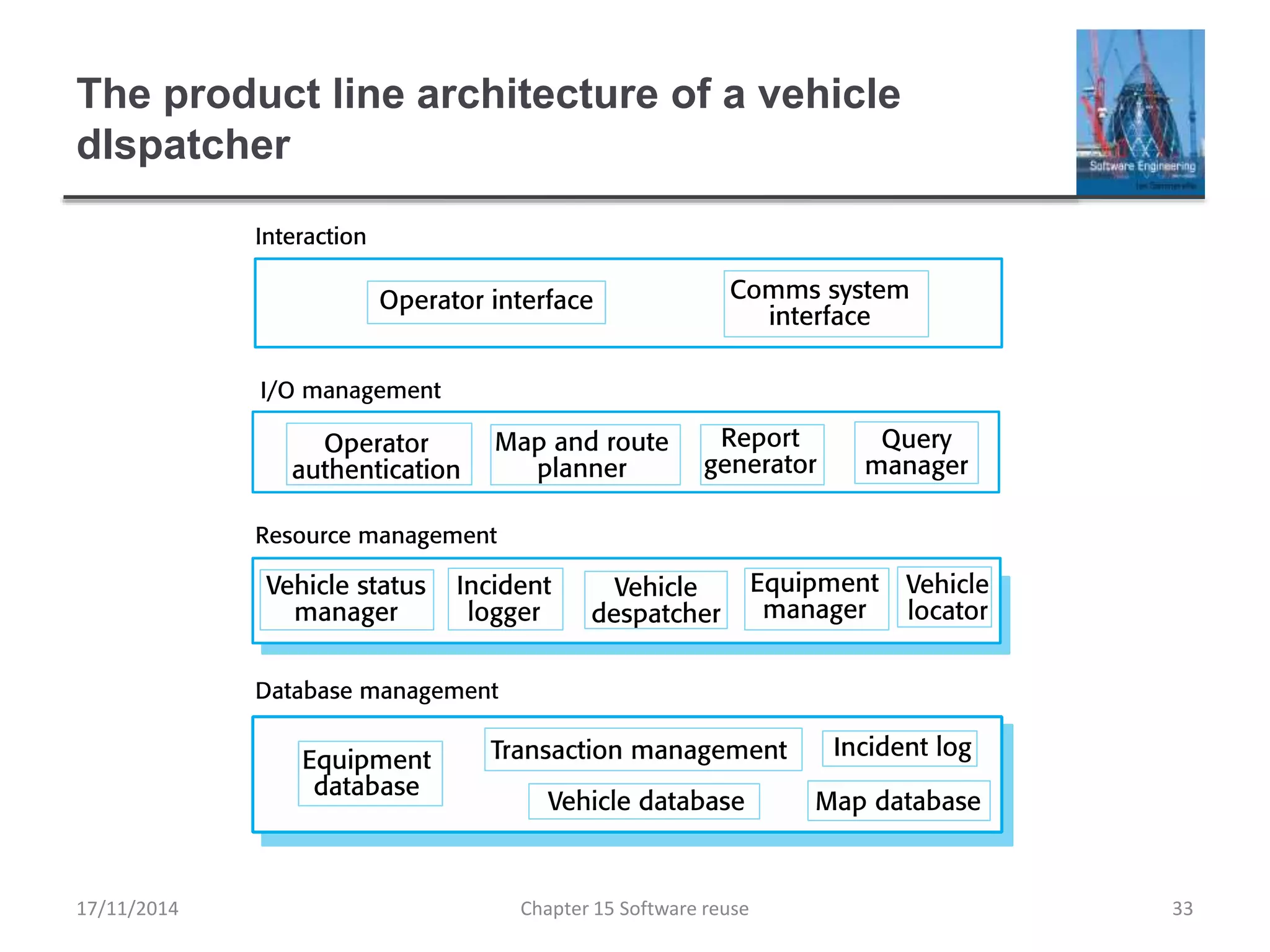 The product line architecture of a vehicle
dIspatcher
Chapter 15 Software reuse 33
17/11/2014
 