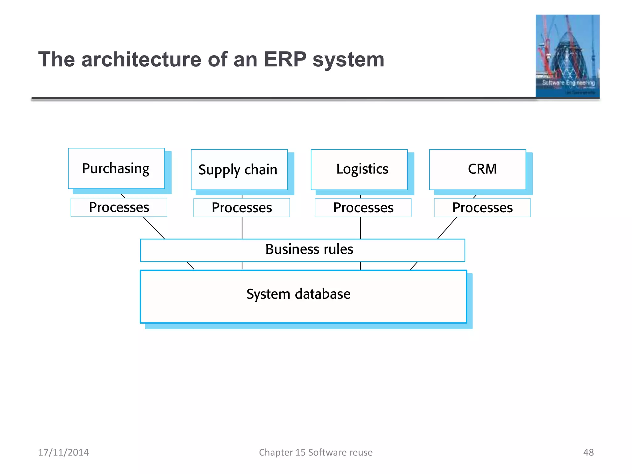 The architecture of an ERP system
Chapter 15 Software reuse 48
17/11/2014
 