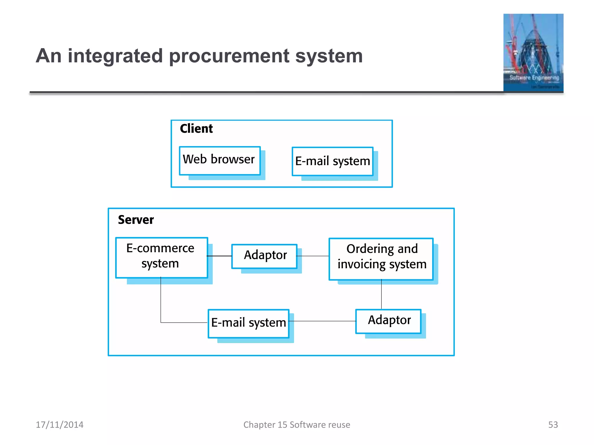 An integrated procurement system
Chapter 15 Software reuse 53
17/11/2014
 