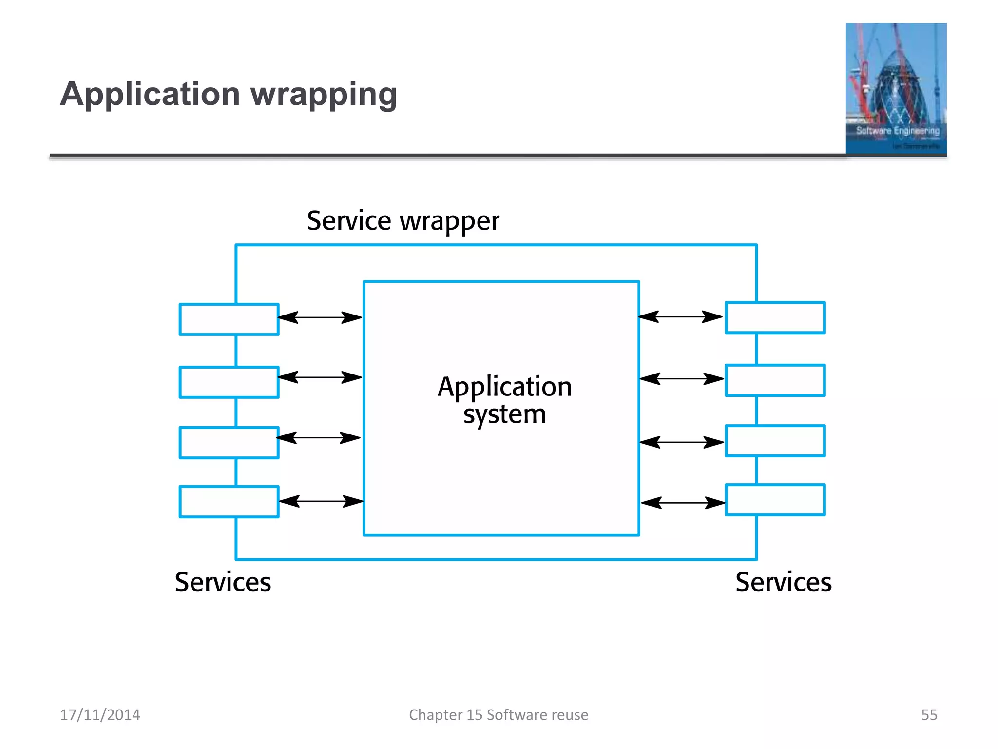 Application wrapping
Chapter 15 Software reuse 55
17/11/2014
 