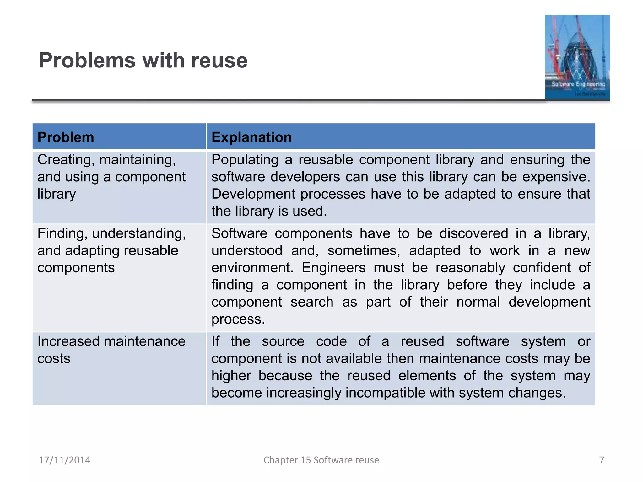 Problems with reuse
Problem Explanation
Creating, maintaining,
and using a component
library
Populating a reusable component library and ensuring the
software developers can use this library can be expensive.
Development processes have to be adapted to ensure that
the library is used.
Finding, understanding,
and adapting reusable
components
Software components have to be discovered in a library,
understood and, sometimes, adapted to work in a new
environment. Engineers must be reasonably confident of
finding a component in the library before they include a
component search as part of their normal development
process.
Increased maintenance
costs
If the source code of a reused software system or
component is not available then maintenance costs may be
higher because the reused elements of the system may
become increasingly incompatible with system changes.
Chapter 15 Software reuse 7
17/11/2014
 