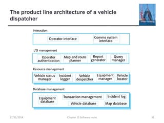 The product line architecture of a vehicle
dIspatcher
Chapter 15 Software reuse 33
17/11/2014
 