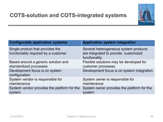 COTS-solution and COTS-integrated systems
Configurable application systems Application system integration
Single product that provides the
functionality required by a customer
Several heterogeneous system products
are integrated to provide customized
functionality
Based around a generic solution and
standardized processes
Flexible solutions may be developed for
customer processes
Development focus is on system
configuration
Development focus is on system integration
System vendor is responsible for
maintenance
System owner is responsible for
maintenance
System vendor provides the platform for the
system
System owner provides the platform for the
system
Chapter 15 Software reuse 46
17/11/2014
 