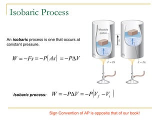 An isobaric process is one that occurs at
constant pressure.
FsW −=
Isobaric process: ( )if VVPVPW −−=∆−=
Isobaric Process
( )AsP−= VP∆−=
Sign Convention of AP is opposite that of our book!
 