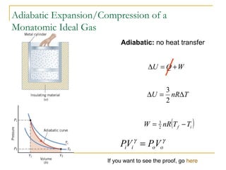 ( )if TTnRW −= 2
3
Adiabatic Expansion/Compression of a
Monatomic Ideal Gas
Adiabatic: no heat transfer
WQU +=∆
TnRU ∆=∆
2
3
γγ
ooii VPVP =
If you want to see the proof, go here
 
