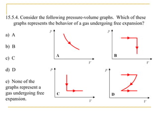 15.5.4. Consider the following pressure-volume graphs. Which of these
graphs represents the behavior of a gas undergoing free expansion?
a) A
b) B
c) C
d) D
e) None of the
graphs represent a
gas undergoing free
expansion.
 