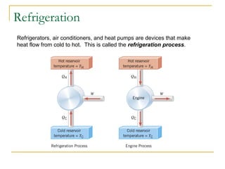 Refrigerators, air conditioners, and heat pumps are devices that make
heat flow from cold to hot. This is called the refrigeration process.
Refrigeration
 