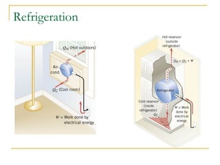Refrigeration
 