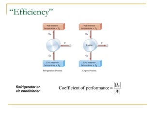 W
QC
=eperformancoftCoefficienRefrigerator or
air conditioner
“Efficiency”
 