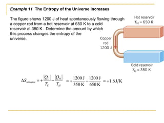 Example 11 The Entropy of the Universe Increases
The figure shows 1200 J of heat spontaneously flowing through
a copper rod from a hot reservoir at 650 K to a cold
reservoir at 350 K. Determine the amount by which
this process changes the entropy of the
universe.
H
H
C
C
T
Q
T
Q
S −+=∆ universe
K650
J1200
K350
J1200
−+= KJ6.1+=
 