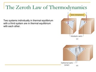 Two systems individually in thermal equilibrium
with a third system are in thermal equilibrium
with each other.
The Zeroth Law of Thermodynamics
 