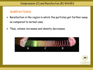 RAREFACTIONS
 Rarefaction is the region in which the particles get farther away
as compared to normal case.
 Thus, volume increases and density decreases.
C RR
Compression (C) and Rarefaction (R) WAVES
 