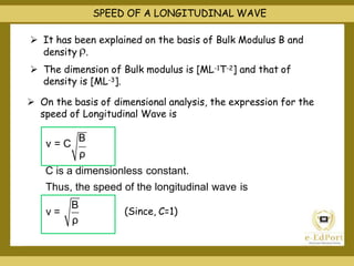  It has been explained on the basis of Bulk Modulus B and
SPEED OF A LONGITUDINAL WAVE
density .
 The dimension of Bulk modulus is [ML-1T-2] and that of
density is [ML-3].
 On the basis of dimensional analysis, the expression for the
speed of Longitudinal Wave is
v = C
B
ρ
C is a dimensionless constant.
Thus, the speed of the longitudinal wave is
v =
B
ρ
(Since, C=1)
 