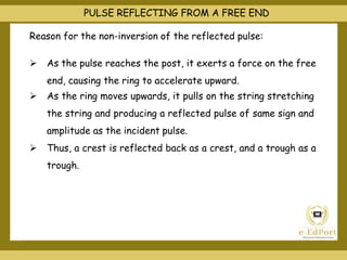 PULSE REFLECTING FROM A FREE END
Reason for the non-inversion of the reflected pulse:
 As the pulse reaches the post, it exerts a force on the free
end, causing the ring to accelerate upward.
 As the ring moves upwards, it pulls on the string stretching
the string and producing a reflected pulse of same sign and
amplitude as the incident pulse.
 Thus, a crest is reflected back as a crest, and a trough as a
trough.
 
