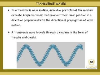 Ch 15 waves | PPTX