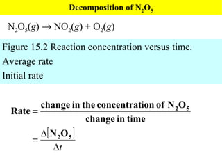 Decomposition of N 2 O 5 N 2 O 5 ( g )    NO 2 ( g ) + O 2 ( g ) Figure 15.2 Reaction concentration versus time. Average rate Initial rate 